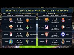 spanish la liga game results table