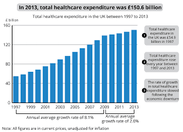 Expenditure On Healthcare In The Uk Office For National Statistics gambar png