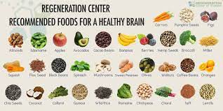 Best Food To Increase Brain Power gambar png