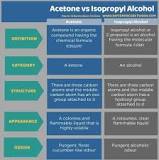 is-isopropyl-alcohol-same-as-acetone
