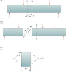 beam cross section an overview