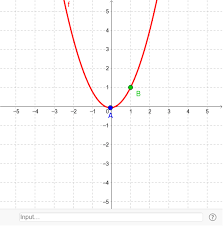 equation of the parabola geogebra