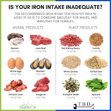 are you consuming enough tary iron