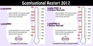 The Scentsy Scentsational Restart Summer Incentive The