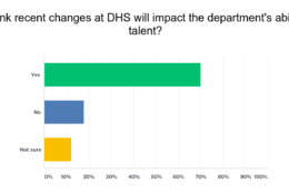 Dhs Employees Say The Longer Leadership Vacancies Last The