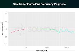 Sennheiser Game One Review The Old Standby Is Still Kickin