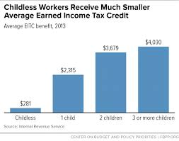 Chart Book The Earned Income Tax Credit And Child Tax