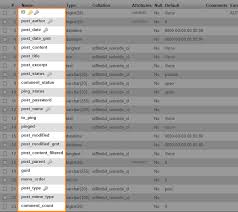 customizing wordpress admin tables