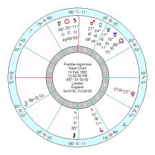 Astrology Of Todays News Page 125 Astroinform With