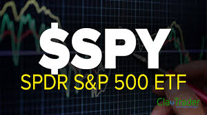 spy stock chart technical ysis