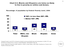 Racial And Ethnic Disparities In U S Health Care A