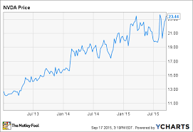 Could Nvidia Corporation Be Worth 30 Per Share The