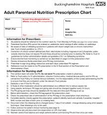 Development Of A New Parenteral Nutrition Chart To Improve