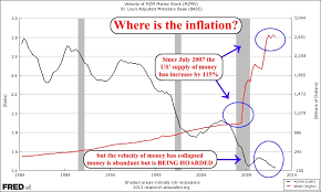 What About Inflation Observations Of A Financial Nature