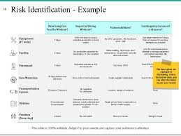 Vendor risk management | 2. Risk Management Plan Analysis Powerpoint Presentation Slides Powerpoint Presentation Designs Slide Ppt Graphics Presentation Template Designs