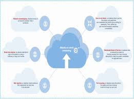 This cloud provider list contains various types of cloud computing services that are available in the market. Ensemble Approach For Network Threat Detection And Classification On Cloud Computing Krishnaveni 2021 Concurrency And Computation Practice And Experience Wiley Online Library