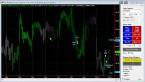 Chart Trading Indicator