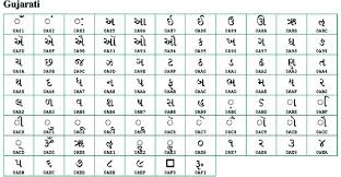 1 The Iscii Code Chart For Gujrati Characters Download