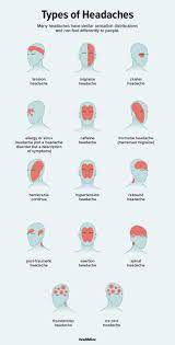 types of headaches symptoms causes