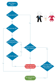 Funny Flowchart Example Can I Have A Baby Now