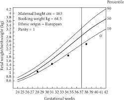 Figure 5 From Intrauterine Growth Restriction Effects Of