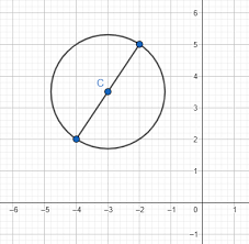 dimensions on a coordinate plane how