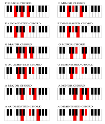 Piano Notes Chart For Kids Www Bedowntowndaytona Com