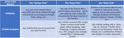 dark web in future cyber wars