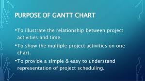 Gantt Charts By Henry Laurence Gantt