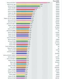 Graphic Card Rankings Gemescool Org