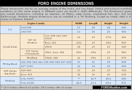 Truck Weight The Fordification Com Forums