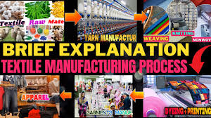 textile manufacturing fiber