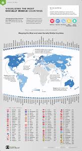 Not included in this total of countries and listed separately are Infographic Ranking The Social Mobility Of 82 Countries