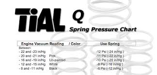 Tial Qr Spring For Maf Tuned Fbo 6psi Or 11psi Power And