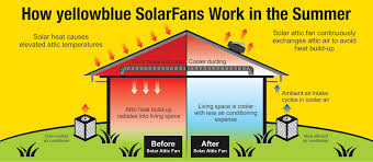 how does a solar powered attic fan work