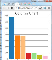 Canvas Js Charts Not Responding Correctly In Bootstrap 3