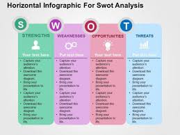 Horizontal Infographic For Swot Analysis Powerpoint Template