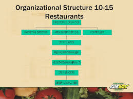 Multi Unit Organizational Structure Objective To Implement