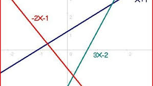 math how to solve linear equations and
