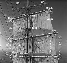 Sailing Ship Wikipedia