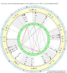 Birth Chart Lotti Huber Libra Zodiac Sign Astrology
