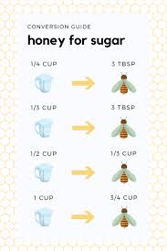 How To Substitute Honey For Sugar Recipelion Com