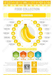 Food Infographics Poster Banana Fruit Vector Illustration Healthy