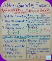 Adding Subtracting Fractions Adding Subtracting