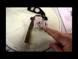 Circular Chart Readers Absolute Accuracy Inc Youtube