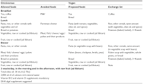 Full Text Ensuring Good Nutritional Status In Patients With