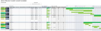 free gantt chart project plan templates