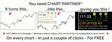 Free Mt4 Indicators For Forex Trading