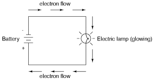 resistance electron flow