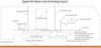 Maybe you would like to learn more about one of these? How To Connect Rv To Rv Park Sewer